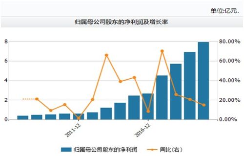 十四五規劃引領網絡安全產業騰飛，公司業績突破迎來超60%增長空間