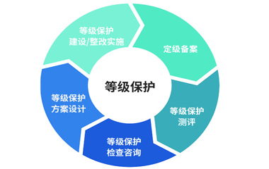 山東中升信息技術(shù)網(wǎng)站 構(gòu)筑網(wǎng)絡(luò)安全信息咨詢的堅(jiān)實(shí)防線